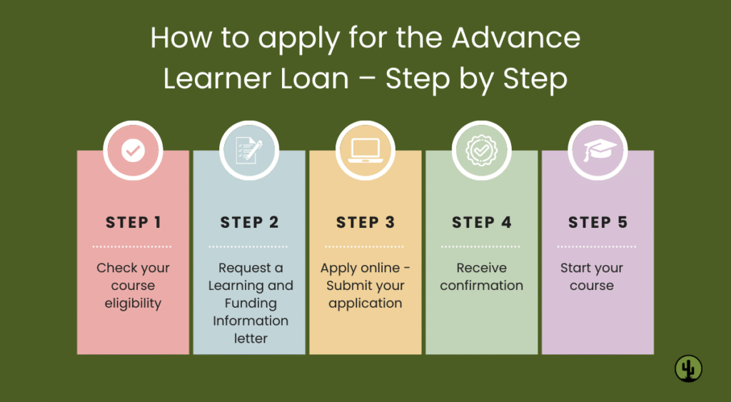 How to apply for the Advance Learner Loan – Step by Step Guide